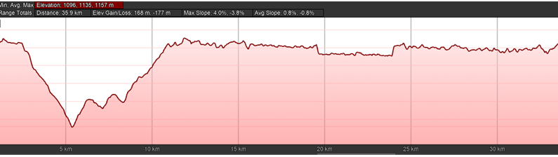 Elevationmap 36km 2022